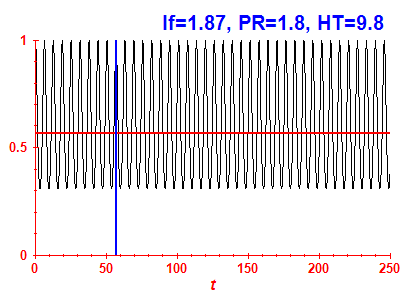 Survival probability